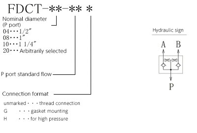 FDCT type Model display method / hydraulic pressure symbol