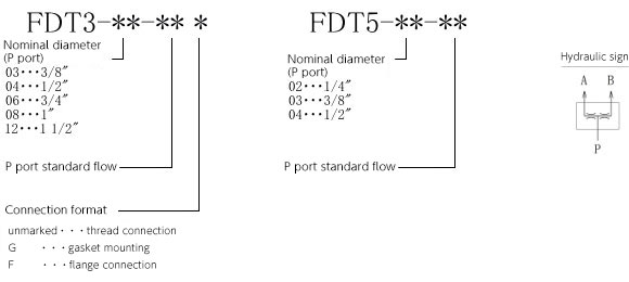 FDT type Model display method / hydraulic pressure symbol
