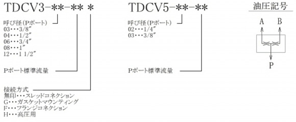TDCV形　型式表示法・油圧記号